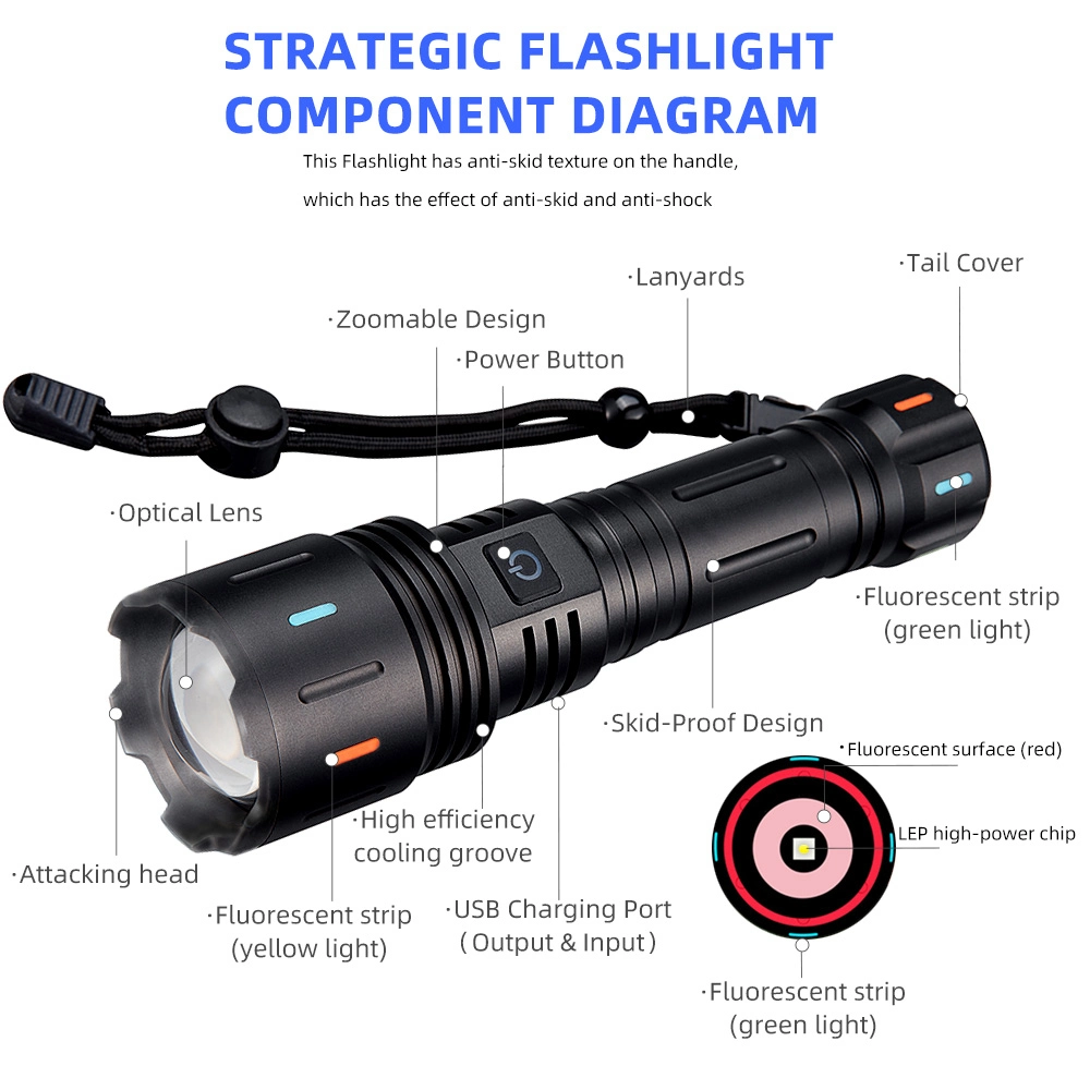 Helius 2023 Outdoor 3000m Longshot White Laser Type-C Rechargeable LED Torch Flashlights